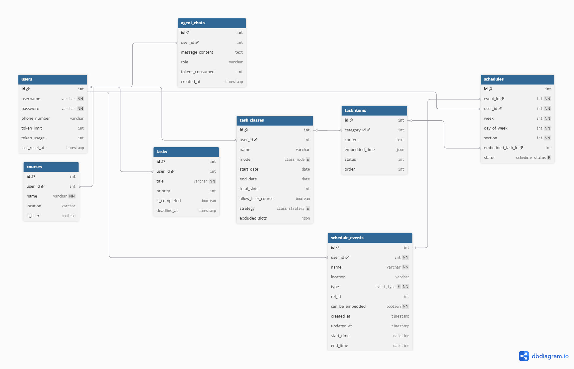 DB_ER_Design