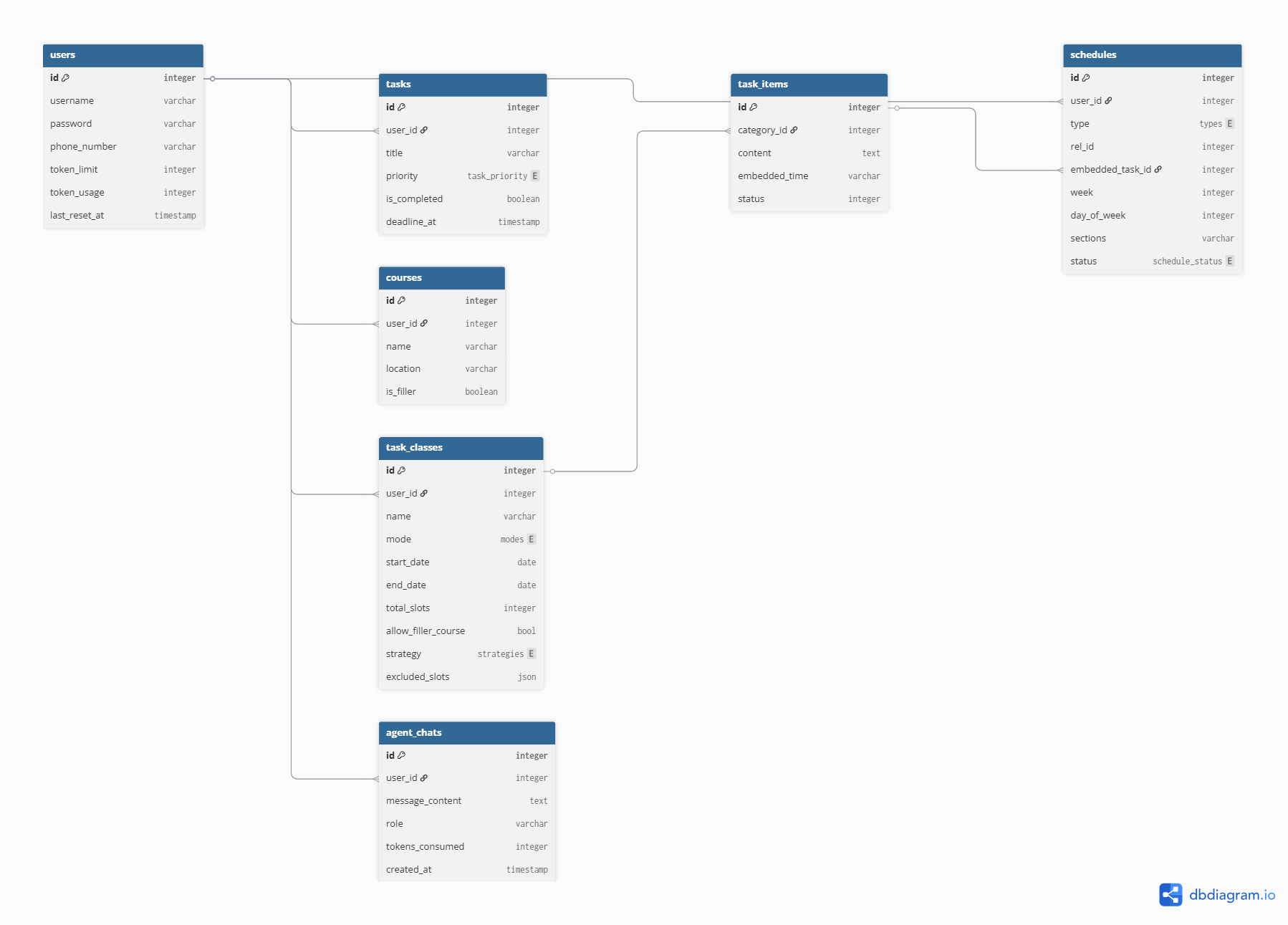 DB_ER_Design